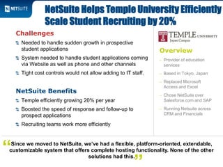Overview
– Provider of education
services
– Based in Tokyo, Japan
– Replaced Microsoft
Access and Excel
– Chose NetSuite over
Salesforce.com and SAP
– Running Netsuite across
CRM and Financials
Challenges
Needed to handle sudden growth in prospective
student applications
System needed to handle student applications coming
via Website as well as phone and other channels
Tight cost controls would not allow adding to IT staff.
NetSuite Benefits
Temple efficiently growing 20% per year
Boosted the speed of response and follow-up to
prospect applications
Recruiting teams work more efficiently
NetSuite Helps Temple University Efficiently
Scale Student Recruiting by 20%
Since we moved to NetSuite, we’ve had a flexible, platform-oriented, extendable,
customizable system that offers complete hosting functionality. None of the other
solutions had this.
“
 