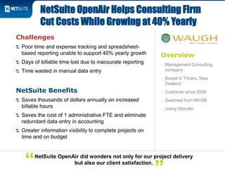 Overview
– Management Consulting
company
– Based in Timaru, New
Zealand
– Customer since 2008
– Switched from MYOB
– Using OpenAir
Challenges
Poor time and expense tracking and spreadsheet-
based reporting unable to support 40% yearly growth
Days of billable time lost due to inaccurate reporting
Time wasted in manual data entry
NetSuite Benefits
Saves thousands of dollars annually on increased
billable hours
Saves the cost of 1 administrative FTE and eliminate
redundant data entry in accounting
Greater information visibility to complete projects on
time and on budget
NetSuite OpenAir Helps Consulting Firm
Cut Costs While Growing at 40% Yearly
NetSuite OpenAir did wonders not only for our project delivery
but also our client satisfaction.“
 