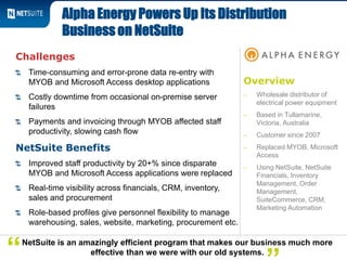 Overview
‒ Wholesale distributor of
electrical power equipment
‒ Based in Tullamarine,
Victoria, Australia
‒ Customer since 2007
‒ Replaced MYOB, Microsoft
Access
‒ Using NetSuite, NetSuite
Financials, Inventory
Management, Order
Management,
SuiteCommerce, CRM,
Marketing Automation
Challenges
Time-consuming and error-prone data re-entry with
MYOB and Microsoft Access desktop applications
Costly downtime from occasional on-premise server
failures
Payments and invoicing through MYOB affected staff
productivity, slowing cash flow
NetSuite Benefits
Improved staff productivity by 20+% since disparate
MYOB and Microsoft Access applications were replaced
Real-time visibility across financials, CRM, inventory,
sales and procurement
Role-based profiles give personnel flexibility to manage
warehousing, sales, website, marketing, procurement etc.
Alpha Energy Powers Up Its Distribution
Business on NetSuite
NetSuite is an amazingly efficient program that makes our business much more
effective than we were with our old systems.“
 