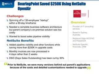 Overview
– Provider of IT consulting
services
– Based in Sydney,
Australia
– Replaced Sage ACCPAC
and PeopleSoft
– NetSuite OpenAir,
financials, CRM
Challenges
Spinning off a 130-employee "startup"
within a 90-day timeframe
Needed a complete business software architecture
but parent company’s on-premise solution was too
costly
Wanted to boost sales pipeline visibility
NetSuite Benefits
Added pipeline visibility and other functions while
saving more than $250K in upgrade costs
Monthly invoices are now processed in
4 days rather than 2 weeks
DSO (Days Sales Outstanding) has been cut by 30%
BearingPoint Saved $250K Using NetSuite
OpenAir
Prior to NetSuite, we were many versions behind out parent's applications
because of the costs and detailed customizations needed to upgrade.“
”
 