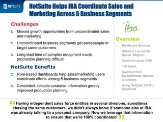 Overview
‒ Healthcare Services
‒ Based in Louvain-la-
Neuve, Belgium
‒ Customer since 2005
‒ 160 Users
‒ Switched from
Spreadsheets, manual
processes
‒ Using NetSuite CRM+,
OneWorld
Challenges
Missed growth opportunities from uncoordinated sales
and marketing
Uncoordinated business segments get salespeople to
target same customers
Long lead time of complex equipment made
production planning difficult
NetSuite Benefits
Role-based dashboards help sales/marketing users
coordinate efforts among 5 business segments
Consistent, reliable customer information greatly
improved production planning
NetSuite Helps IBA Coordinate Sales and
Marketing Across 5 Business Segments
Having independent sales force entities in several divisions, sometimes
chasing the same customers, we didn't always know if someone else at IBA
was already talking to a prospect company. Now we leverage that information
to ensure that we're 100% coordinated.
“
 