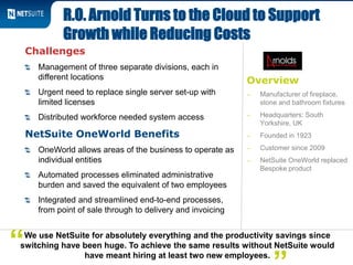 Overview
‒ Manufacturer of fireplace,
stone and bathroom fixtures
‒ Headquarters: South
Yorkshire, UK
‒ Founded in 1923
‒ Customer since 2009
‒ NetSuite OneWorld replaced
Bespoke product
Challenges
Management of three separate divisions, each in
different locations
Urgent need to replace single server set-up with
limited licenses
Distributed workforce needed system access
NetSuite OneWorld Benefits
OneWorld allows areas of the business to operate as
individual entities
Automated processes eliminated administrative
burden and saved the equivalent of two employees
Integrated and streamlined end-to-end processes,
from point of sale through to delivery and invoicing
R.O. Arnold Turns to the Cloud to Support
Growth while Reducing Costs
We use NetSuite for absolutely everything and the productivity savings since
switching have been huge. To achieve the same results without NetSuite would
have meant hiring at least two new employees.
“
 