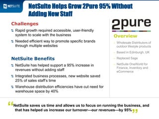 Overview
– Wholesale Distributors of
outdoor lifestyle products
– Based in Edinburgh, UK
– Replaced Sage
– NetSuite OneWorld for
Finance, Inventory and
eCommerce
Challenges
Rapid growth required accessible, user-friendly
system to scale with the business
Needed efficient way to promote specific brands
through multiple websites
NetSuite Benefits
NetSuite has helped support a 95% increase in
revenues without adding staff
Integrated business processes, new website saved
25% of sales staff’s time
Warehouse distribution efficiencies have cut need for
warehouse space by 40%
NetSuite Helps Grow 2Pure 95% Without
Adding New Staff
NetSuite saves us time and allows us to focus on running the business, and
that has helped us increase our turnover—our revenues—by 95%“
”
 