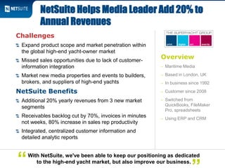 Overview
– Maritime Media
– Based in London, UK
– In business since 1992
– Customer since 2008
– Switched from
QuickBooks, FileMaker
Pro, spreadsheets
– Using ERP and CRM
Challenges
Expand product scope and market penetration within
the global high-end yacht-owner market
Missed sales opportunities due to lack of customer-
information integration
Market new media properties and events to builders,
brokers, and suppliers of high-end yachts
NetSuite Benefits
Additional 20% yearly revenues from 3 new market
segments
Receivables backlog cut by 70%, invoices in minutes
not weeks, 80% increase in sales rep productivity
Integrated, centralized customer information and
detailed analytic reports
NetSuite Helps Media Leader Add 20% to
Annual Revenues
With NetSuite, we've been able to keep our positioning as dedicated
to the high-end yacht market, but also improve our business.“
 