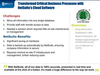 Overview
‒ Study Arboriculture
‒ Established in 1964
‒ Based in Hampshire, UK
‒ NetSuite replaced Sage 50
and Microsoft Access
‒ Live on NetSuite in 3
months
Challenges
Move all information into one single database
Provide staff with remote access to data
Needed a solution which required little on-site maintenance
or management
NetSuite Benefits
Significant saving on hardware
Data is backed up automatically by NetSuite, ensuring
company information is secure
Requires minimal on-site IT infrastructure and
management, further reducing costs
Transformed Critical Business Processes with
NetSuite’s Cloud Software
With NetSuite, all of our data is 100% accurate, presented in real time and
available at the click of a button. It’s made a huge difference to the way we work.“
 