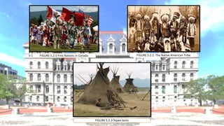 FIGURE 5.2.2. The Native American TribeFIGURE 5.2.1 First Nations in Canada
FIGURE 5.2.3 Tepee tents
 