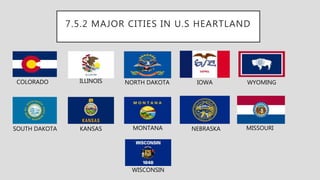 7.5.2 MAJOR CITIES IN U.S HEARTLAND
COLORADO ILLINOIS NORTH DAKOTA IOWA
SOUTH DAKOTA KANSAS MONTANA NEBRASKA
WYOMING
MISSOURI
WISCONSIN
 