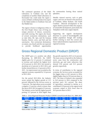 Regional Development Plan 2017-2022 | PDF