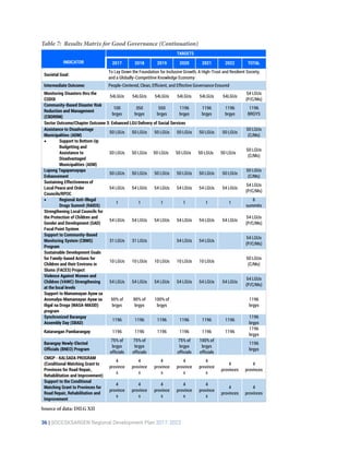Regional Development Plan 2017-2022 | PDF