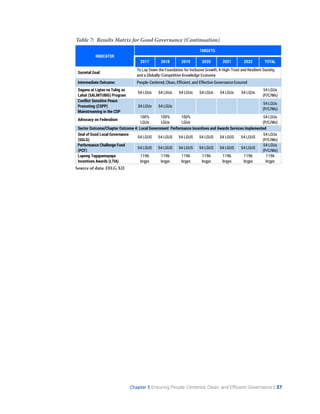 Regional Development Plan 2017-2022 | PDF