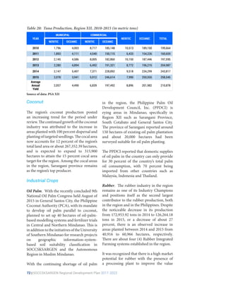 Regional Development Plan 2017-2022 | PDF