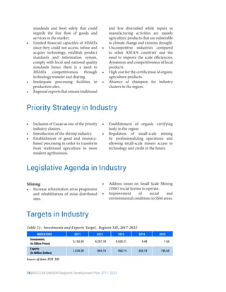 Regional Development Plan 2017-2022 | PDF