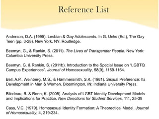 Reference List

Anderson, D.A. (1995). Lesbian & Gay Adolescents. In G. Unks (Ed.), The Gay
Teen (pp. 3-28). New York, NY: Routledge.

Beemyn, G., & Rankin, S. (2011). The Lives of Transgender People. New York:
Columbia University Press.

Beemyn, G. & Rankin, S. (2011b). Introduction to the Special Issue on “LGBTQ
Campus Experiences”. Journal of Homosexuality, 58(9), 1159-1164.

Bell, A.P., Weinberg, M.S., & Hammersmith, S.K. (1981). Sexual Preference: Its
Development in Men & Women. Bloomington, IN: Indiana University Press.

Bilodeau, B. & Renn, K. (2005). Analysis of LGBT Identity Development Models
and Implications for Practice. New Directions for Student Services, 111, 25-39

Cass, V.C. (1979). Homosexual Identity Formation: A Theorectical Model. Journal
of Homosexuality, 4, 219-234.
 