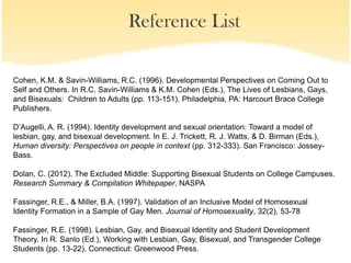 Reference List

Cohen, K.M. & Savin-Williams, R.C. (1996). Developmental Perspectives on Coming Out to
Self and Others. In R.C. Savin-Williams & K.M. Cohen (Eds.), The Lives of Lesbians, Gays,
and Bisexuals: Children to Adults (pp. 113-151). Philadelphia, PA: Harcourt Brace College
Publishers.

D’Augelli, A. R. (1994). Identity development and sexual orientation: Toward a model of
lesbian, gay, and bisexual development. In E. J. Trickett, R. J. Watts, & D. Birman (Eds.),
Human diversity: Perspectives on people in context (pp. 312-333). San Francisco: Jossey-
Bass.

Dolan, C. (2012). The Excluded Middle: Supporting Bisexual Students on College Campuses.
Research Summary & Compilation Whitepaper, NASPA

Fassinger, R.E., & Miller, B.A. (1997). Validation of an Inclusive Model of Homosexual
Identity Formation in a Sample of Gay Men. Journal of Homosexuality, 32(2), 53-78

Fassinger, R.E. (1998). Lesbian, Gay, and Bisexual Identity and Student Development
Theory. In R. Sanlo (Ed.), Working with Lesbian, Gay, Bisexual, and Transgender College
Students (pp. 13-22). Connecticut: Greenwood Press.
 