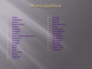 1. Alicia
2. Angadanan
3. Aurora
4. Benito Soliven
5. Burgos
6. Cabagan
7. Cabatuan
8. Cordon
9. Delfin Albano (Magsaysay)
10. Dinapigue
11. Divilican
12. Echague
13. Gamu
14. Jones
15. Luna
16. Maconacon
17. Mallig
18. Naguilian
19. Palanan
20. Quezon
21. Quirino
22. Ramon
23. Reina Mercedes
24. Roxas
25. San Agustin
26. San Guillermo
27. San Isidro
28. San Manuel
29. San Mariano
30. San Mateo
31. San Pablo
32. Santa Maria
33. Santo Tomas
34. Tumauini
 