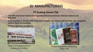 3) MANUFACTURING
PT Gudang Garam Tbk
• The fifth Indonesian kretek (clove cigarette) brand/manufacturer (between Djarum and
Wismilak).
• It was founded on 26 June 1958 in the town of Kediri, East Java by Tjoa Ing Hwie, who changed his
name to Surya Wonowidjojo.
• Produce cigarettes and tobacco.
Factory of Gudang Garam to
produce their product
Product that produce by Gudang
Garam Tbk
 