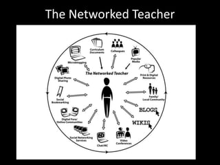 The Networked Teacher
 