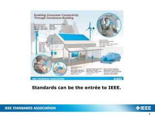 Standards can be the entrée to IEEE.




                                       9
 