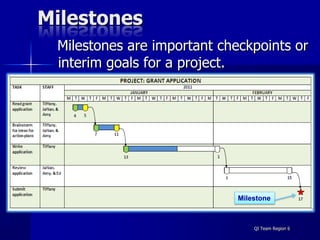 Milestones Checkpoints Gantt Charts | PPTX