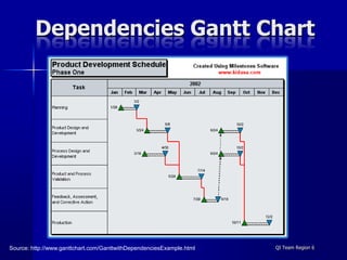 Gantt Charts | PPTX