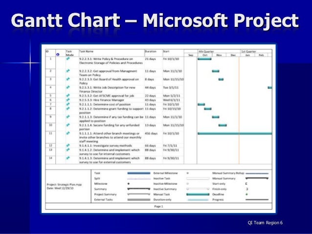 gantt charts gantt chart microsoft