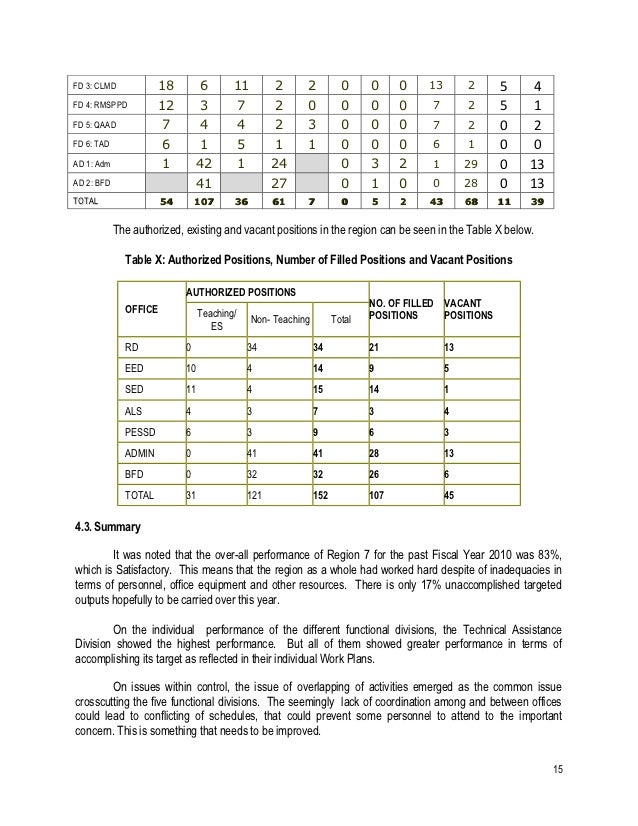 DepEd Region 7 RMEA Progress Report of Accomplishments for the Calend…