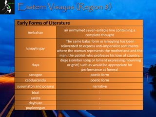 Eastern Visayas (Region 8)
Early Forms of Literature
Ambahan
an unrhymed seven-syllable line containing a
complete thought
ismaylingay
The same balac form or ismayling has been
reinvented to express anti-imperialist sentiments
where the woman represents the motherland and the
man, the patriot who professes his love of country.
Haya
dirge (somber song or lament expressing mourning
or grief, such as would be appropriate for
performance at funeral
canogon poetic form
cabdu/candu poetic form
susumaton and posong narrative
bical -
sareta -
dayhuan -
puplonngan -
 