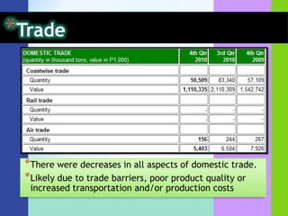 TradeIn June 2011, Coconut Oil, including crude and refined with export revenue of $67.42 million decelerated by 29.5%
