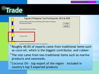 TradeJapan is the country’s top trading partner: 13.7% of total tradeUSA: country’s second largest trading partner in 2010 with a total trade worth $13.446 billion or 12.6% of the total tradeUS is also the Philippines’ largest foreign investor, with foreign direct investment close to $6 billion at the end of 2009.