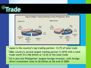 Vital StatisticsPhilippinesRegion 9All data for Region 9 are relatively lower than the national averages. (Crude marriage rate, Crude birth rate, Crude death rate, Infant mortality rate and Crude rate of natural increase)i.e. The Zamboanga Peninsula registered a 16.1% decrease in its Crude Marriage Rate between 2003-04.
