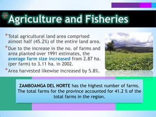Agriculture and Fisheries