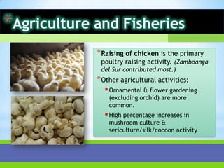 Yet, Zamboangadel Sur had the highest production during the year.Agriculture and FisheriesTop Crops: Coconut, banana and rubberAgriculture and FisheriesIndividual system of irrigation is common in the region. Farms planted with temporary crops benefited most from these irrigation facilities.Hog raising dominated the livestock raising activity.        (But considerably less than in 1991)