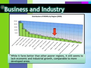 Business and IndustryZAMBOANGA FREEPORT AUTHORITY (Zamboanga City Special Economic Zone Authority) - Conceptualized to be an economic hub that is designed to generate local economic activities that will serve as a springboard for the promotion of trade, investments, and ecology tourism not only in Zamboanga City but also throughout the region.