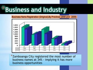 Construction & Housing