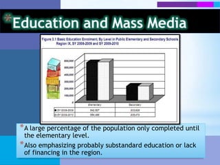 Education and Mass MediaIsabela City reported a very ideal ratio of 1:21 for both school years in the elementary, while Dapitan City led in the secondary level for a ratio of 1:29. 