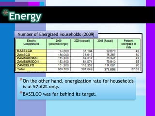 HealthCrude Birth Rates (2008)Isabela City listed the highest birth rate.94.51% of total births, weighed more than 2,500 grams, which is considered the weight of a healthy new born baby. 