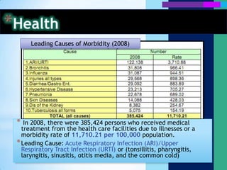 HealthMATERNAL MORTALITYIn 2008, a total of 63 mothers were reported dead in before, during and after delivery or  91.56% per 100,000 live births from all causes. Eclampsia topped the list of the 10 leading causes of maternal deaths.The program on Pre-Natal and Post-Natal Care is meant to address the problems of maternal mortality, however, with the report of maternal deaths, this implies the need for an intensive campaign on the program.