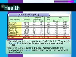 HealthPrevalence of Malnutrition among School ChildrenThe number of underweight school children was still pronounced in 2009, although a reduction in the prevalence rate was noted in the region.