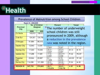 Income and PovertyPoverty DataPoverty incidence of families (or proportion of families with per capita income falling below the annual per capita poverty threshold) in Zamboanga Peninsula accelerated by 2.4% from 34.2% in 2006 to 36.6% in 2009 with a magnitude of poor families of 224,378 in 2006 and 242,285 in 2009.