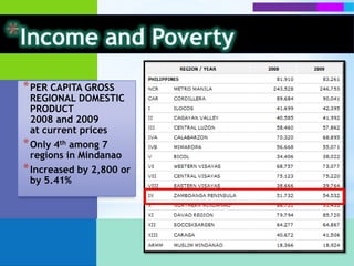 Labor and Employment