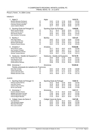 11-CAMPEONATO REGIONAL INFANTIL/JUVENIL PC
                                                PINHAL NOVO, 19. - 21.2.2010
Prova 5, Femin., 4 x 200m Livres

Infantis A
    1. Algés 9                                                Algés                                             9:33.73
       Barbara Marques Rodrigues                     97                  33.63      37.06      37.58   36.98       2:25.25
       Carolina Sanchez Rodrigues                    97                  31.29      35.55      36.48   34.94       2:18.26
       Francisca Gomes Azevedo                       97                  32.38      36.62      37.69   36.39       2:23.08
       Joana Catarina Ribeiro                        97                  32.77      37.01      38.78   38.58       2:27.14

    2. Sporting Clube de Portugal 12                          Sporting Clube de Portugal                        9:46.95
       Maria Carolina Barata                         97                  35.17      38.24      39.90   39.20       2:32.51
       Joana Patricia Jacinto                        97                  33.26      37.31      38.56   38.17       2:27.30
       Rita Romao Pereira                            97                  34.46      39.61      40.84   40.02       2:34.93
       Ines Camacho Fernandes                        97                  29.48      33.10      34.59   35.04       2:12.21

    3. Benfica 1                                              Benfica                                           9:51.47
       Ines Filipa Palma                             97                  34.62      38.74      41.40   38.89       2:33.65
       Laura Alexandre Dias                          97                  33.43      36.99      38.54   39.01       2:27.97
       Barbara Sofia Barata                          97                  33.77      37.60      37.80   35.43       2:24.60
       Catarina Pereira Oliveira                     97                  32.67      37.35      38.18   37.05       2:25.25

    4. Amadora 1                                              Amadora                                          10:02.68
       Silvia Afonso Lopes                           97                  34.71      38.43      40.67   40.87       2:34.68
       Ana Carolina Trindade                         97                  33.04      38.08      38.81   37.17       2:27.10
       Catarina Monteiro Gomes                       97                  36.47      39.83      41.61   40.84       2:38.75
       Daniela Teixeira Moreira                      97                  32.08      35.51      37.22   37.34       2:22.15

    5. Gesloures - Gestão de Equipame 1                       Gesloures - Gestão de Equipame                   10:15.79
       Soraia Filipa Sousa                           97                  34.90      39.89      41.29   38.93       2:35.01
       Ines Barreiros Pinto                          97                  33.71      38.90      41.03   40.34       2:33.98
       Joana Filipa Cunha                            97                  36.03      40.82      43.72   42.47       2:43.04
       Cecilia Branco Almeida                        97                  32.86      37.04      37.43   36.43       2:23.76

DSQ Amorense 1                                 Amorense                                                        10:29.32
    Partida antecipada da nadadora do 3º percurso.
       Ines Chan Correia                             97                  32.91      37.34      38.78   37.95       2:26.98
       Carole Duarte Dias                            97                  34.83      40.65      41.97   42.42       2:39.87
       Jessica Abrantes Boto                         97                  37.51      42.13      43.14   42.37       2:45.15
       Rafaela Sanches Costa                         97                  34.02      39.50      42.11   41.69       2:37.32


Juvenis
    1. Sporting Clube de Portugal 13                          Sporting Clube de Portugal                        9:28.13
       Patricia da Silva Ramos                       96                  33.23      36.86      37.94   36.87       2:24.90
       Ines Brito Pereira                            96                  32.36      36.38      36.59   35.89       2:21.22
       Catarina Dias Coutinho                        96                  32.62      36.60      38.14   37.66       2:25.02
       Bruna Leal Dantas                             96                  31.42      34.49      35.62   35.46       2:16.99

    2. Amorense 1                                             Amorense                                          9:41.11
       Carolina Madeira Santos                       96                  33.52      37.19      36.53   35.96       2:23.20
       Mafalda Goncalves Hormigo                     96                  31.86      36.02      37.65   38.12       2:23.65
       Patricia Alexandra Latoeira                   96                  33.48      38.78      40.51   40.31       2:33.08
       Patricia Miguel Mendes                        96                  31.05      35.64      38.07   36.42       2:21.18

    3. Colégio Vasco da Gama 3                                Colégio Vasco da Gama                             9:47.20
       Ana Rita Alves                                96                  34.62      38.45      38.34   38.21       2:29.62
       Julia Rodrigues Mallen                        96                  32.93      37.62      38.44   36.90       2:25.89
       Rita Silva Fernandes                          96                  34.05      37.67      37.88   36.93       2:26.53
       Ana Lucia Lousada                             96                  32.84      37.28      38.24   36.80       2:25.16




Splash Meet Manager 2007, Build 6939           Registered to Associação de Natação de Lisboa                        20.2.10 19:26 - Página 2
 