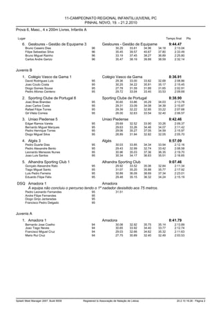 11-CAMPEONATO REGIONAL INFANTIL/JUVENIL PC
                                                PINHAL NOVO, 19. - 21.2.2010
Prova 6, Masc., 4 x 200m Livres, Infantis A

 Lugar                                                                                                         Tempo final     Pts

    6. Gesloures - Gestão de Equipame 3                       Gesloures - Gestão de Equipame                     9:44.47
       Bruno Caseiro Dias                            96                  30.29      33.61      34.96   34.18         2:13.04
       Filipe Sebastiao Silva                        96                  35.45      39.57      40.67   37.80         2:33.49
       Bruno Miguel Rainho                           96                  33.19      37.45      38.27   36.89         2:25.80
       Carlos Andre Garizo                           96                  35.47      38.19      39.89   38.59         2:32.14


Juvenis B
    1. Colégio Vasco da Gama 1                                Colégio Vasco da Gama                              8:36.91
       David Rodrigues Luis                          95                  29.36      33.00      33.82   32.68         2:08.86
       Joao Couto Costa                              95                  30.25      34.22      35.81   35.17         2:15.45
       Diogo Gomes Sousa                             95                  27.78      31.59      31.89   31.65         2:02.91
       Pedro Afonso Centeno                          95                  29.72      33.04      33.40   33.53         2:09.69

    2. Sporting Clube de Portugal 8                           Sporting Clube de Portugal                         8:38.90
       Joao Bras Brandao                             95                  30.60      33.86      35.29   34.03         2:13.78
       Joao Carlos Costa                             95                  29.31      33.09      34.08   34.39         2:10.87
       Rafael Filipe Torres                          95                  29.39      32.22      32.85   33.22         2:07.68
       Gil Vilela Correia                            95                  28.00      32.63      33.54   32.40         2:06.57

    3. Uniao Piedense 5                                       Uniao Piedense                                     8:42.46
       Edgar Ramos Varela                            95                  29.69      32.52      33.90   33.26         2:09.37
       Bernardo Miguel Marques                       95                  29.63      33.26      34.46   34.07         2:11.42
       Pedro Henrique Torres                         95                  29.06      35.27      37.05   34.59         2:15.97
       Diogo Miguel Silva                            95                  28.89      31.94      32.82   32.05         2:05.70

    4. Algés 3                                                Algés                                              8:57.09
       Pedro Duarte Dias                             95                  30.03      33.85      34.34   33.94         2:12.16
       Pedro Alexandre Bento                         95                  29.43      32.99      32.74   33.42         2:08.58
       Leonardo Menezes Nunes                        95                  30.96      35.03      37.36   36.35         2:19.70
       Joao Luis Santos                              95                  30.34      34.17      36.63   35.51         2:16.65

    5. Alhandra Sporting Club 1                               Alhandra Sporting Club                             9:07.46
       Gonçalo Alexandre Rato                        95                  29.92      33.52      35.06   32.84         2:11.34
       Tiago Miguel Santo                            95                  31.07      35.20      35.88   35.77         2:17.92
       Luis Pedro Ferreira                           95                  30.89      36.09      38.69   37.34         2:23.01
       Eduardo Filipe Félix                          95                  29.48      35.15      36.32   34.24         2:15.19

DSQ Amadora 1                                   Amadora
    A equipa não concluiu o percurso tendo o 1º nadador desisitido aos 75 metros.
       Pedro Leonardo Fernandes                      95                  31.51
       Andre Filipe Fernandes                        95
       Diogo Ginjo Jantaradas                        95
       Francisco Pedro Delgado                       95


Juvenis A
    1. Amadora 1                                              Amadora                                            8:41.79
       Bernardo Jose Coelho                          94                  30.08      32.92      35.75   35.14         2:13.89
       Joao Tiago Neves                              94                  30.65      33.92      34.40   33.77         2:12.74
       Francisco Miguel Cruz                         94                  29.03      32.66      34.62   35.32         2:11.63
       Mario Rui Cruz                                94                  27.75      30.89      32.40   32.49         2:03.53




Splash Meet Manager 2007, Build 6939           Registered to Associação de Natação de Lisboa                          20.2.10 19:26 - Página 2
 