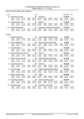 11-CAMPEONATO REGIONAL INFANTIL/JUVENIL PC
                                                PINHAL NOVO, 19. - 21.2.2010
Prova 7, Femin., 800m Livres, Infantis A

 Lugar                                                   Ano                                                     Tempo final     Pts

    8. Silvia Afonso Lopes                               97      Amadora                                            11:08.19
           100m:    1:17.44    1:17.44    300m:    4:06.28     1:24.53     500m:     6:55.65      1:24.16   700m: 9:45.41      1:24.80
           200m:    2:41.75    1:24.31    400m:    5:31.49     1:25.21     600m:     8:20.61      1:24.96   800m: 11:08.19     1:22.78

    9. Ines Barradas Freire                              97      Benfica                                            11:25.22
           100m:    1:17.10    1:17.10    300m:    4:05.56     1:24.80     500m:     6:58.85      1:27.20   700m: 9:58.26      1:30.26
           200m:    2:40.76    1:23.66    400m:    5:31.65     1:26.09     600m:     8:28.00      1:29.15   800m: 11:25.22     1:26.96

   10. Soraia Filipa Sousa                               97      Gesloures - Gestão de Equipame                     11:27.55
           100m:    1:21.78    1:21.78    300m:    4:15.38     1:26.56     500m:     7:10.72      1:28.73   700m: 10:04.83     1:27.37
           200m:    2:48.82    1:27.04    400m:    5:41.99     1:26.61     600m:     8:37.46      1:26.74   800m: 11:27.55     1:22.72


Juvenis
    1. Isabel Pinto Abreu                                96      Clube Futebol Os Belenenses                         9:37.05
           100m:    1:08.36    1:08.36    300m:    3:33.15     1:12.60     500m:     5:59.02      1:13.38   700m:    8:25.59   1:13.72
           200m:    2:20.55    1:12.19    400m:    4:45.64     1:12.49     600m:     7:11.87      1:12.85   800m:    9:37.05   1:11.46

    2. Bruna Leal Dantas                                 96      Sporting Clube de Portugal                          9:52.87
           100m:    1:09.77    1:09.77    300m:    3:40.39     1:15.06     500m:     6:10.78      1:14.98   700m:    8:41.44   1:15.03
           200m:    2:25.33    1:15.56    400m:    4:55.80     1:15.41     600m:     7:26.41      1:15.63   800m:    9:52.87   1:11.43

    3. Ana Rita Martins                                  96      Amadora                                            10:13.89
           100m:    1:12.11    1:12.11    300m:    3:46.32     1:17.57     500m:     6:22.23      1:17.57   700m: 8:58.55      1:17.98
           200m:    2:28.75    1:16.64    400m:    5:04.66     1:18.34     600m:     7:40.57      1:18.34   800m: 10:13.89     1:15.34

    4. Mariana Rodrigues Ferreira                        96      Benfica                                            10:15.37
           100m:    1:12.41    1:12.41    300m:    3:47.72     1:17.80     500m:     6:23.79      1:18.01   700m: 8:59.83      1:17.94
           200m:    2:29.92    1:17.51    400m:    5:05.78     1:18.06     600m:     7:41.89      1:18.10   800m: 10:15.37     1:15.54

    5. Patricia da Silva Ramos                           96      Sporting Clube de Portugal                         10:15.52
           100m:    1:11.12    1:11.12    300m:    3:45.18     1:17.66     500m:     6:21.65      1:18.29   700m: 8:59.61      1:19.15
           200m:    2:27.52    1:16.40    400m:    5:03.36     1:18.18     600m:     7:40.46      1:18.81   800m: 10:15.52     1:15.91

    6. Sara Sousa Gomes                                  96      Amadora                                            10:29.46
           100m:    1:13.09    1:13.09    300m:    3:52.58     1:19.17     500m:     6:32.63      1:19.42   700m: 9:12.67      1:19.60
           200m:    2:33.41    1:20.32    400m:    5:13.21     1:20.63     600m:     7:53.07      1:20.44   800m: 10:29.46     1:16.79

    7. Ana Filipa Brito                                  96      Colégio Integrado Monte Maior                      10:37.07
           100m:    1:15.63    1:15.63    300m:    3:56.91     1:20.68     500m:     6:37.18      1:19.73   700m: 9:19.98      1:21.35
           200m:    2:36.23    1:20.60    400m:    5:17.45     1:20.54     600m:     7:58.63      1:21.45   800m: 10:37.07     1:17.09

    8. Beatriz Santos Sousa                              96      Algés                                              10:52.02
           100m:    1:14.63    1:14.63    300m:    3:59.95     1:22.63     500m:     6:45.87      1:23.20   700m: 9:31.91      1:22.96
           200m:    2:37.32    1:22.69    400m:    5:22.67     1:22.72     600m:     8:08.95      1:23.08   800m: 10:52.02     1:20.11

    9. Sara Filipa Andrade                               96      Alhandra Sporting Club                             10:57.87
           100m:    1:14.07    1:14.07    300m:    3:58.69     1:22.84     500m:     6:47.92      1:24.57   700m: 9:36.11      1:24.67
           200m:    2:35.85    1:21.78    400m:    5:23.35     1:24.66     600m:     8:11.44      1:23.52   800m: 10:57.87     1:21.76

   10. Ana Rita Santos                                   96      Estrelas S. João Brito                             11:02.17
           100m:    1:16.50    1:16.50    300m:    4:05.51     1:24.71     500m:     6:55.76      1:24.92   700m: 9:42.51      1:23.54
           200m:    2:40.80    1:24.30    400m:    5:30.84     1:25.33     600m:     8:18.97      1:23.21   800m: 11:02.17     1:19.66




Splash Meet Manager 2007, Build 6939              Registered to Associação de Natação de Lisboa                          20.2.10 10:18 - Página 2
 