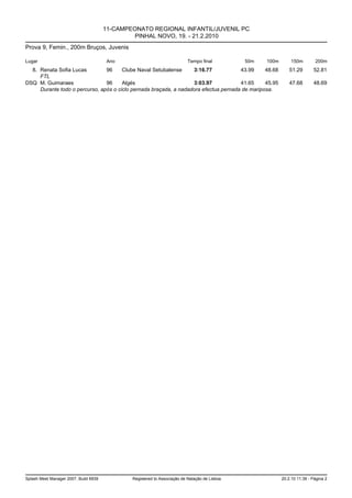 11-CAMPEONATO REGIONAL INFANTIL/JUVENIL PC
                                                PINHAL NOVO, 19. - 21.2.2010
Prova 9, Femin., 200m Bruços, Juvenis

Lugar                                   Ano                                Tempo final         50m   100m        150m        200m
  8. Renata Sofia Lucas         96     Clube Naval Setubalense     3:16.77            43.99     48.68           51.29       52.81
     FTL
DSQ M. Guimaraes                96     Algés                       3:03.97            41.65     45.95           47.68       48.69
     Durante todo o percurso, após o ciclo pernada braçada, a nadadora efectua pernada de mariposa.




Splash Meet Manager 2007, Build 6939           Registered to Associação de Natação de Lisboa                20.2.10 11:39 - Página 2
 