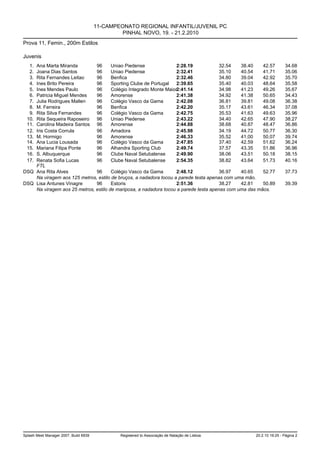 11-CAMPEONATO REGIONAL INFANTIL/JUVENIL PC
                                                PINHAL NOVO, 19. - 21.2.2010
Prova 11, Femin., 200m Estilos

Juvenis
   1.
    Ana Marta Miranda         96      Uniao Piedense               2:28.19            32.54   38.40    42.57       34.68
   2.
    Joana Dias Santos         96      Uniao Piedense               2:32.41            35.10   40.54    41.71       35.06
   3.
    Rita Fernandes Leitao     96      Benfica                      2:32.46            34.80   39.04    42.92       35.70
   4.
    Ines Brito Pereira        96      Sporting Clube de Portugal   2:39.65            35.40   40.03    48.64       35.58
   5.
    Ines Mendes Paulo         96      Colégio Integrado Monte Maior2:41.14            34.98   41.23    49.26       35.67
   6.
    Patricia Miguel Mendes    96      Amorense                     2:41.38            34.92   41.38    50.65       34.43
   7.
    Julia Rodrigues Mallen    96      Colégio Vasco da Gama        2:42.08            36.81   39.81    49.08       36.38
   8.
    M. Ferreira               96      Benfica                      2:42.20            35.17   43.61    46.34       37.08
   9.
    Rita Silva Fernandes      96      Colégio Vasco da Gama        2:42.75            35.53   41.63    49.63       35.96
  10.
    Rita Sequeira Raposeiro   96      Uniao Piedense               2:43.22            34.40   42.65    47.90       38.27
  11.
    Carolina Madeira Santos 96        Amorense                     2:44.88            38.68   40.87    48.47       36.86
  12.
    Iris Costa Corrula        96      Amadora                      2:45.98            34.19   44.72    50.77       36.30
  13.
    M. Hormigo                96      Amorense                     2:46.33            35.52   41.00    50.07       39.74
  14.
    Ana Lucia Lousada         96      Colégio Vasco da Gama        2:47.85            37.40   42.59    51.62       36.24
  15.
    Mariana Filipa Ponte      96      Alhandra Sporting Club       2:49.74            37.57   43.35    51.86       36.96
  16.
    S. Albuquerque            96      Clube Naval Setubalense      2:49.90            38.06   43.51    50.18       38.15
  17.
    Renata Sofia Lucas        96      Clube Naval Setubalense      2:54.35            38.82   43.64    51.73       40.16
    FTL
DSQ Ana Rita Alves            96      Colégio Vasco da Gama        2:48.12            36.97   40.65    52.77       37.73
    Na viragem aos 125 metros, estilo de bruços, a nadadora tocou a parede testa apenas com uma mão.
DSQ Lisa Antunes Vinagre      96      Estoris                      2:51.36            38.27   42.81    50.89       39.39
    Na viragem aos 25 metros, estilo de mariposa, a nadadora tocou a parede testa apenas com uma das mãos.




Splash Meet Manager 2007, Build 6939           Registered to Associação de Natação de Lisboa       20.2.10 19:25 - Página 2
 