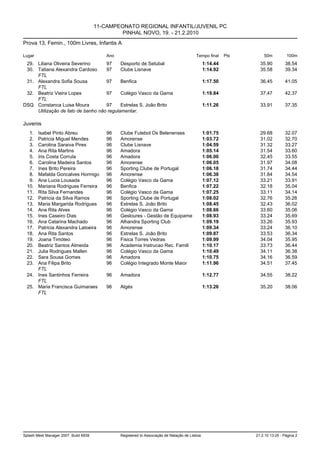 11-CAMPEONATO REGIONAL INFANTIL/JUVENIL PC
                                                PINHAL NOVO, 19. - 21.2.2010
Prova 13, Femin., 100m Livres, Infantis A

Lugar                                      Ano                                             Tempo final     Pts       50m          100m
 29. Liliana Oliveira Severino      97     Desporto de Setubal                                   1:14.44           35.90         38.54
 30. Tatiana Alexandra Cardoso      97     Clube Lisnave                                         1:14.92           35.58         39.34
     FTL
 31. Alexandra Sofia Sousa          97     Benfica                                               1:17.50           36.45         41.05
     FTL
 32. Beatriz Vieira Lopes           97     Colégio Vasco da Gama                                 1:19.84           37.47         42.37
     FTL
DSQ Constanca Luisa Moura           97     Estrelas S. João Brito                                1:11.26           33.91         37.35
     Utilização de fato de banho não regulamentar.

Juvenis
   1. Isabel Pinto Abreu                   96    Clube Futebol Os Belenenses                     1:01.75           29.68         32.07
   2. Patricia Miguel Mendes               96    Amorense                                        1:03.72           31.02         32.70
   3. Carolina Saraiva Pires               96    Clube Lisnave                                   1:04.59           31.32         33.27
   4. Ana Rita Martins                     96    Amadora                                         1:05.14           31.54         33.60
   5. Iris Costa Corrula                   96    Amadora                                         1:06.00           32.45         33.55
   6. Carolina Madeira Santos              96    Amorense                                        1:06.05           31.97         34.08
   7. Ines Brito Pereira                   96    Sporting Clube de Portugal                      1:06.18           31.74         34.44
   8. Mafalda Goncalves Hormigo            96    Amorense                                        1:06.38           31.84         34.54
   9. Ana Lucia Lousada                    96    Colégio Vasco da Gama                           1:07.12           33.21         33.91
  10. Mariana Rodrigues Ferreira           96    Benfica                                         1:07.22           32.18         35.04
  11. Rita Silva Fernandes                 96    Colégio Vasco da Gama                           1:07.25           33.11         34.14
  12. Patricia da Silva Ramos              96    Sporting Clube de Portugal                      1:08.02           32.76         35.26
  13. Maria Margarida Rodrigues            96    Estrelas S. João Brito                          1:08.45           32.43         36.02
  14. Ana Rita Alves                       96    Colégio Vasco da Gama                           1:08.66           33.60         35.06
  15. Ines Caseiro Dias                    96    Gesloures - Gestão de Equipame                  1:08.93           33.24         35.69
  16. Ana Catarina Machado                 96    Alhandra Sporting Club                          1:09.19           33.26         35.93
  17. Patricia Alexandra Latoeira          96    Amorense                                        1:09.34           33.24         36.10
  18. Ana Rita Santos                      96    Estrelas S. João Brito                          1:09.87           33.53         36.34
  19. Joana Timóteo                        96    Fisica Torres Vedras                            1:09.99           34.04         35.95
  20. Beatriz Santos Almeida               96    Academia Instrucao Rec. Famili                  1:10.17           33.73         36.44
  21. Julia Rodrigues Mallen               96    Colégio Vasco da Gama                           1:10.49           34.11         36.38
  22. Sara Sousa Gomes                     96    Amadora                                         1:10.75           34.16         36.59
  23. Ana Filipa Brito                     96    Colégio Integrado Monte Maior                   1:11.96           34.51         37.45
      FTL
  24. Ines Santinhos Ferreira              96    Amadora                                         1:12.77           34.55         38.22
      FTL
  25. Maria Francisca Guimaraes            96    Algés                                           1:13.26           35.20         38.06
      FTL




Splash Meet Manager 2007, Build 6939             Registered to Associação de Natação de Lisboa                   21.2.10 13:25 - Página 2
 