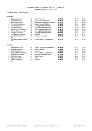 11-CAMPEONATO REGIONAL INFANTIL/JUVENIL PC
                                                PINHAL NOVO, 19. - 21.2.2010
Prova 14, Masc., 100m Bruços

Juvenis B
   1. Diogo Miguel Silva                   95   Uniao Piedense                                  1:11.10     33.76         37.34
   2. Joao Pedro Neto                      95   Clube Naval Setubalense                         1:11.29     34.23         37.06
   3. Miguel Angelo Cruz                   95   Gesloures - Gestão de Equipame                  1:12.18     34.12         38.06
   4. Pedro Afonso Centeno                 95   Colégio Vasco da Gama                           1:12.90     34.81         38.09
   5. Rafael Filipe Torres                 95   Sporting Clube de Portugal                      1:13.94     34.80         39.14
   6. Joao Nuno Pedro                      95   Sporting Clube de Portugal                      1:17.26     36.45         40.81
   7. Miguel Lopes Possidonio              95   Sporting Clube de Portugal                      1:18.14     36.82         41.32
   8. Afonso Maria Sarmento                95   Sporting Clube de Portugal                      1:19.06     37.29         41.77
   9. Joao Bras Brandao                    95   Sporting Clube de Portugal                      1:19.96     38.23         41.73
  10. Diogo Miguel Cargaleiro              95   Amadora                                         1:20.13     37.91         42.22
  11. Joao Pedro Soares                    95   Desporto de Setubal                             1:23.12     39.44         43.68
      FTL
  12. Francisco Robalo Quintas             95   Clube Futebol Os Belenenses                     1:23.20     38.54         44.66
      FTL

Juvenis A
   1.   Pedro Miguel Silva                 94   Colégio Integrado Monte Maior                   1:10.89     33.57         37.32
   2.   Jose Manuel Dias                   94   Uniao Piedense                                  1:12.02     33.84         38.18
   3.   Joao Tiago Neves                   94   Amadora                                         1:12.94     34.91         38.03
   4.   Antonio Sampaio Rebolo             94   Clube Futebol Os Belenenses                     1:12.95     34.66         38.29
   5.   Pedro Afonso Gaspar                94   Sporting Clube de Portugal                      1:13.90     34.73         39.17
   6.   Rui Pedro Horta                    94   Clube Lisnave                                   1:14.07     35.31         38.76
   7.   Tiago Barros Ferreira              94   Algés                                           1:17.20     36.75         40.45
   8.   Rafael Tomas Sa                    94   Amadora                                         1:21.56     37.31         44.25
        FTL




Splash Meet Manager 2007, Build 6939            Registered to Associação de Natação de Lisboa             21.2.10 13:25 - Página 2
 