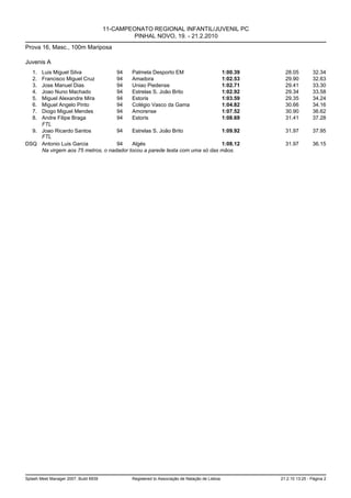 11-CAMPEONATO REGIONAL INFANTIL/JUVENIL PC
                                                PINHAL NOVO, 19. - 21.2.2010
Prova 16, Masc., 100m Mariposa

Juvenis A
   1.Luis Miguel Silva             94    Palmela Desporto EM                1:00.39              28.05         32.34
   2.Francisco Miguel Cruz         94    Amadora                            1:02.53              29.90         32.63
   3.Jose Manuel Dias              94    Uniao Piedense                     1:02.71              29.41         33.30
   4.Joao Nuno Machado             94    Estrelas S. João Brito             1:02.92              29.34         33.58
   5.Miguel Alexandre Mira         94    Estoris                            1:03.59              29.35         34.24
   6.Miguel Angelo Pinto           94    Colégio Vasco da Gama              1:04.82              30.66         34.16
   7.Diogo Miguel Mendes           94    Amorense                           1:07.52              30.90         36.62
   8.Andre Filipe Braga            94    Estoris                            1:08.69              31.41         37.28
     FTL
  9. Joao Ricardo Santos           94    Estrelas S. João Brito             1:09.92              31.97         37.95
     FTL
DSQ Antonio Luis Garcia            94    Algés                              1:08.12              31.97         36.15
     Na virgem aos 75 metros, o nadador tocou a parede testa com uma só das mãos.




Splash Meet Manager 2007, Build 6939           Registered to Associação de Natação de Lisboa   21.2.10 13:25 - Página 2
 