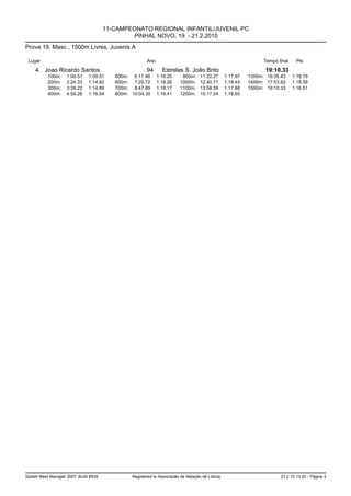 11-CAMPEONATO REGIONAL INFANTIL/JUVENIL PC
                                                PINHAL NOVO, 19. - 21.2.2010
Prova 19, Masc., 1500m Livres, Juvenis A

 Lugar                                                 Ano                                                      Tempo final    Pts

    4. Joao Ricardo Santos                             94      Estrelas S. João Brito                            19:10.33
           100m:    1:09.51    1:09.51    500m: 6:11.46      1:16.20     900m:    11:22.27      1:17.97   1300m: 16:35.43     1:18.19
           200m:    2:24.33    1:14.82    600m: 7:29.72      1:18.26    1000m:    12:40.71      1:18.44   1400m: 17:53.82     1:18.39
           300m:    3:39.22    1:14.89    700m: 8:47.89      1:18.17    1100m:    13:58.59      1:17.88   1500m: 19:10.33     1:16.51
           400m:    4:55.26    1:16.04    800m: 10:04.30     1:16.41    1200m:    15:17.24      1:18.65




Splash Meet Manager 2007, Build 6939            Registered to Associação de Natação de Lisboa                          21.2.10 13:25 - Página 3
 