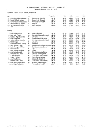 11-CAMPEONATO REGIONAL INFANTIL/JUVENIL PC
                                                PINHAL NOVO, 19. - 21.2.2010
Prova 22, Femin., 200m Costas, Infantis A

Lugar                                   Ano                                   Tempo final          50m    100m         150m        200m
  25.   Raquel Rogado Guerreiro         97    Desporto de Setubal                2:58.31          40.97   44.86       47.01       45.47
  26.   Nadia Rafaela Leitao            97    Desporto de Setubal                2:58.76          40.90   45.20       47.02       45.64
  27.   Carolina Carvalho Doroteia      97    Palmela Desporto EM                2:59.29          41.64   46.05       46.74       44.86
  28.   Alexandra Sofia Sousa           97    Benfica                            3:00.67          40.87   46.93       47.30       45.57
  29.   Teresa Pais Monteiro            97    Clube Lisnave                      3:08.91          45.38   47.84       48.41       47.28
        FTL

Juvenis
   1.   Ana Marta Miranda               96    Uniao Piedense               2:27.57                34.56   37.49       37.80       37.72
   2.   Ines Brito Pereira              96    Sporting Clube de Portugal   2:32.95                36.50   38.50       39.34       38.61
   3.   Patricia Miguel Mendes          96    Amorense                     2:35.80                36.15   40.31       41.21       38.13
   4.   Ana Rita Alves                  96    Colégio Vasco da Gama        2:36.01                36.36   40.14       40.64       38.87
   5.   Catarina Dias Coutinho          96    Sporting Clube de Portugal   2:36.97                37.38   39.65       40.31       39.63
   6.   M. Hormigo                      96    Amorense                     2:38.04                36.65   39.75       40.92       40.72
   7.   Carolina Madeira Santos         96    Amorense                     2:38.10                36.98   40.07       41.13       39.92
   8.   Ines Mendes Paulo               96    Colégio Integrado Monte Maior2:39.34                37.69   41.16       40.83       39.66
   9.   Julia Rodrigues Mallen          96    Colégio Vasco da Gama        2:39.39                38.14   40.55       40.99       39.71
  10.   M. Guimaraes                    96    Algés                        2:42.87                38.47   41.22       41.93       41.25
  11.   Lisa Antunes Vinagre            96    Estoris                      2:44.44                39.47   41.95       42.82       40.20
  12.   Ana Lucia Lousada               96    Colégio Vasco da Gama        2:44.58                39.37   41.42       42.66       41.13
  13.   Mariana Filipa Ponte            96    Alhandra Sporting Club       2:44.63                38.39   41.61       43.29       41.34
  14.   S. Albuquerque                  96    Clube Naval Setubalense      2:44.99                38.02   42.33       42.99       41.65
  15.   Joana Timóteo                   96    Fisica Torres Vedras         2:45.41                38.77   41.91       43.03       41.70
  16.   Ana Rita Santos                 96    Estrelas S. João Brito       2:45.93                37.92   43.05       44.48       40.48
  17.   Renata Sofia Lucas              96    Clube Naval Setubalense      2:46.19                38.86   42.07       42.76       42.50
  18.   Ana Catarina Machado            96    Alhandra Sporting Club       2:46.37                39.43   42.07       42.59       42.28
  19.   Ana Filipa Rodrigues            96    Palmela Desporto EM          2:46.73                38.49   42.80       42.94       42.50




Splash Meet Manager 2007, Build 6939              Registered to Associação de Natação de Lisboa                   21.2.10 13:25 - Página 2
 